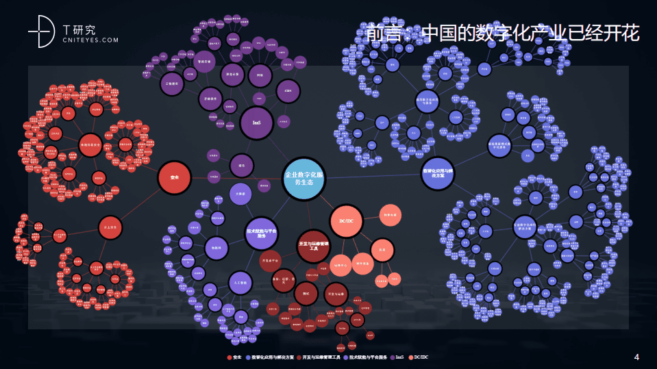 T研究： 2020 中国数字化后浪：中小企业转型与创新实录报告.pdf 第4页