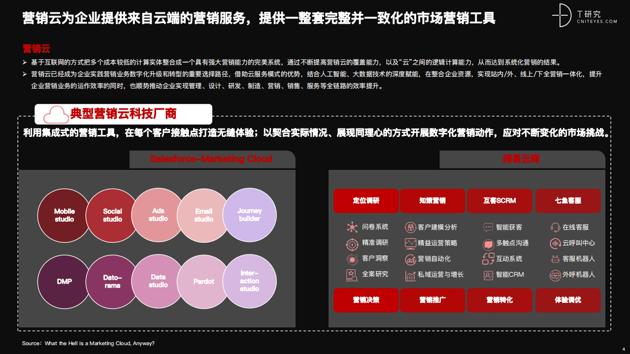 T研究：2021 营销数字化的下一个站点.pdf 第4页