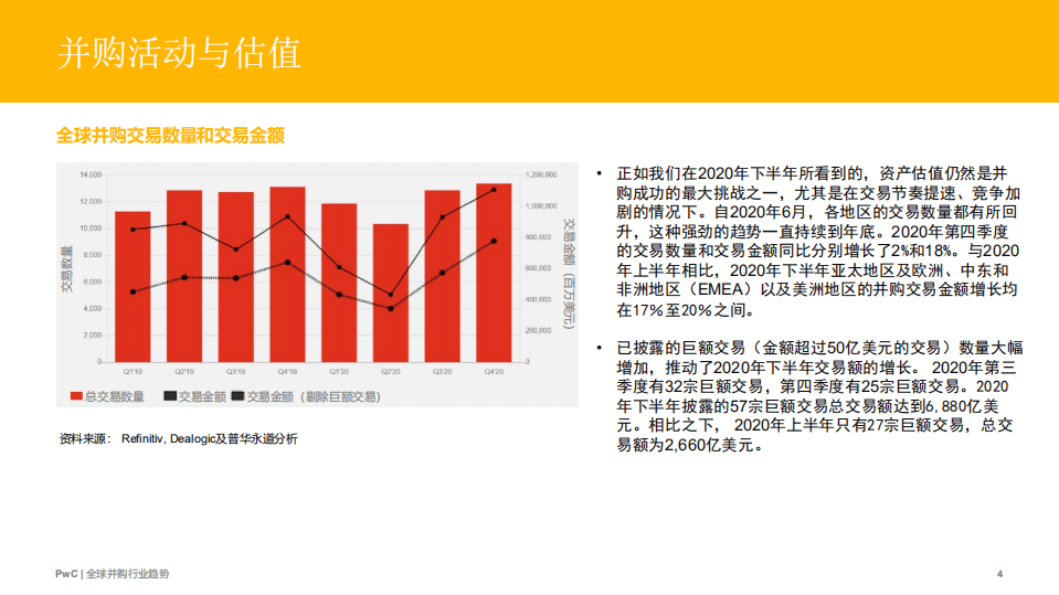全球并购行业趋势：后疫情时代，投资人将面对激烈竞争.pdf 第4页