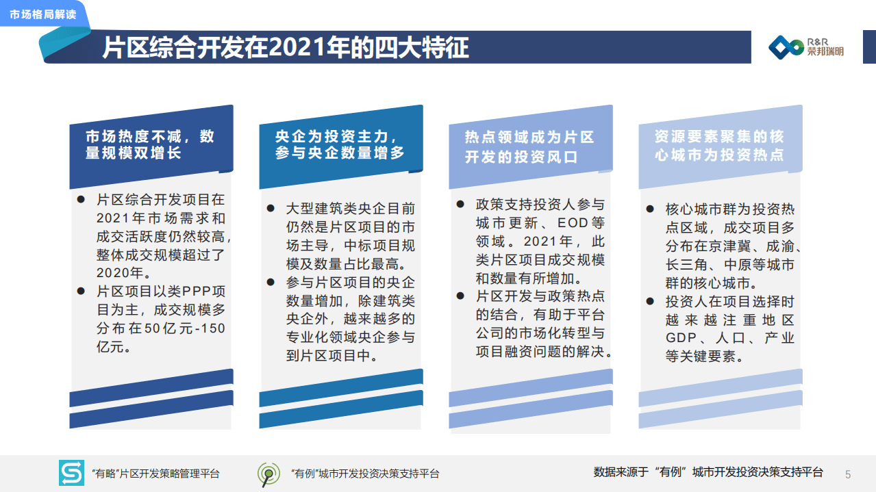荣邦瑞明：2021年城市综合开发市场总结暨2022年发展展望.pdf 第6页