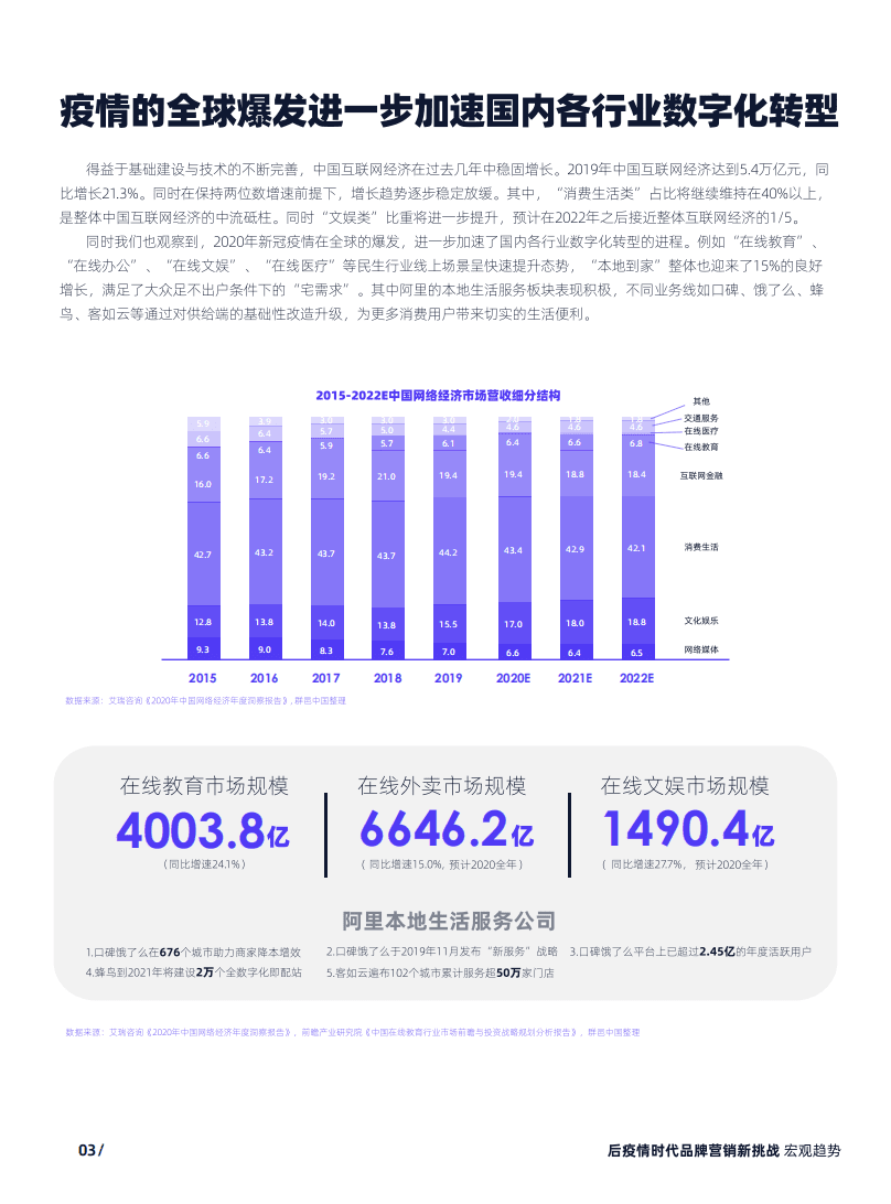 群邑阿里妈妈：2021年品牌营销数智化转型白皮书.pdf 第5页