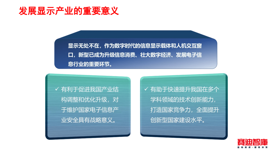 赛迪：电子信息行业：以新型显示支撑数字经济高质量发展.pdf 第4页