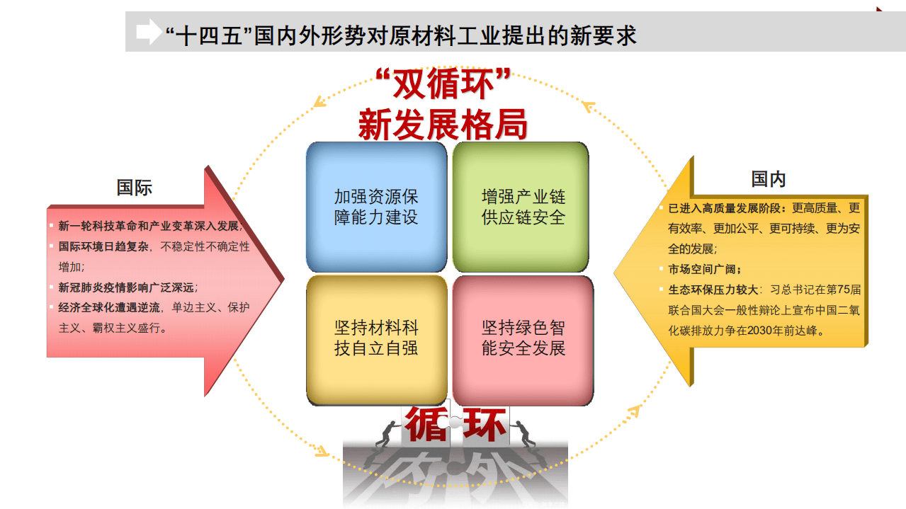 赛迪智库：“十四五”原材料工业发展形势展望与对策建议.pdf 第4页
