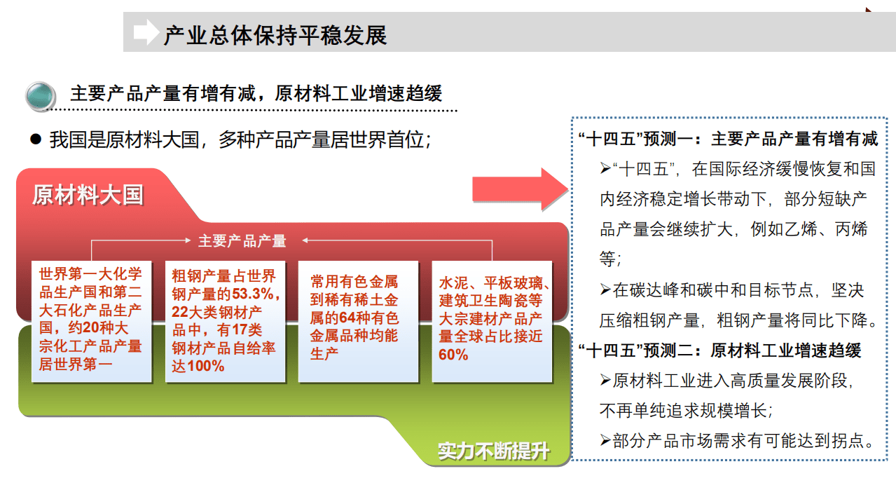 赛迪智库：“十四五”原材料工业发展形势展望与对策建议.pdf 第6页