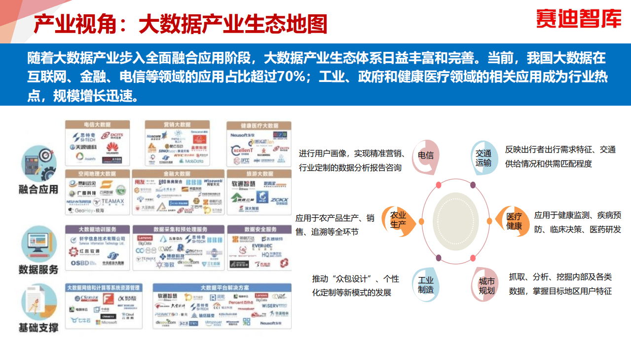 赛迪智库:数字技术的发展趋势-新技术、新业态、新模式、新作为.pdf | 先导研报