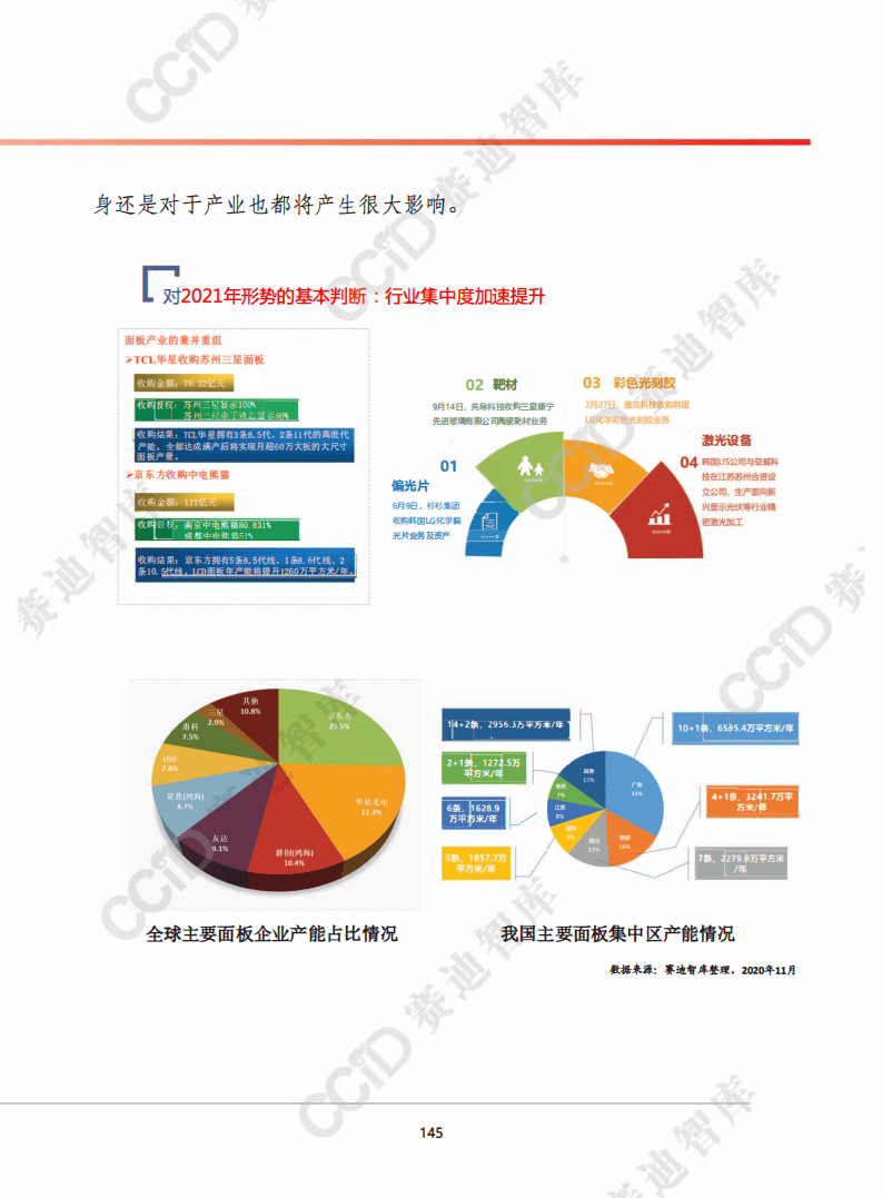 赛迪智库：2021年中国新型显示产业发展趋势.pdf 第6页