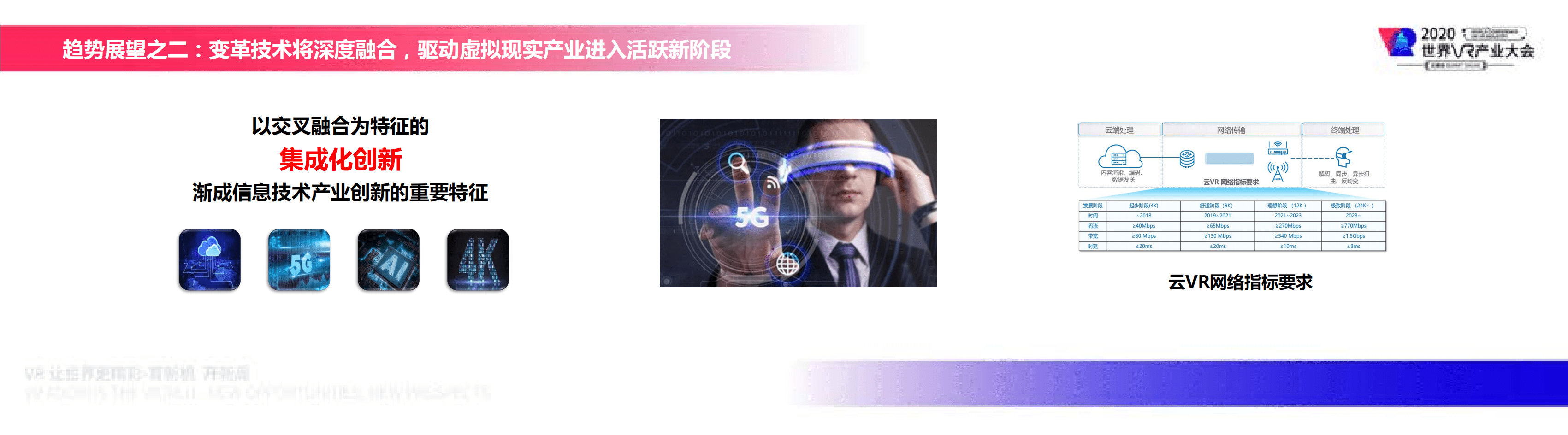 赛迪智库：虚拟现实产业发展研究报告（2020）.pdf 第5页