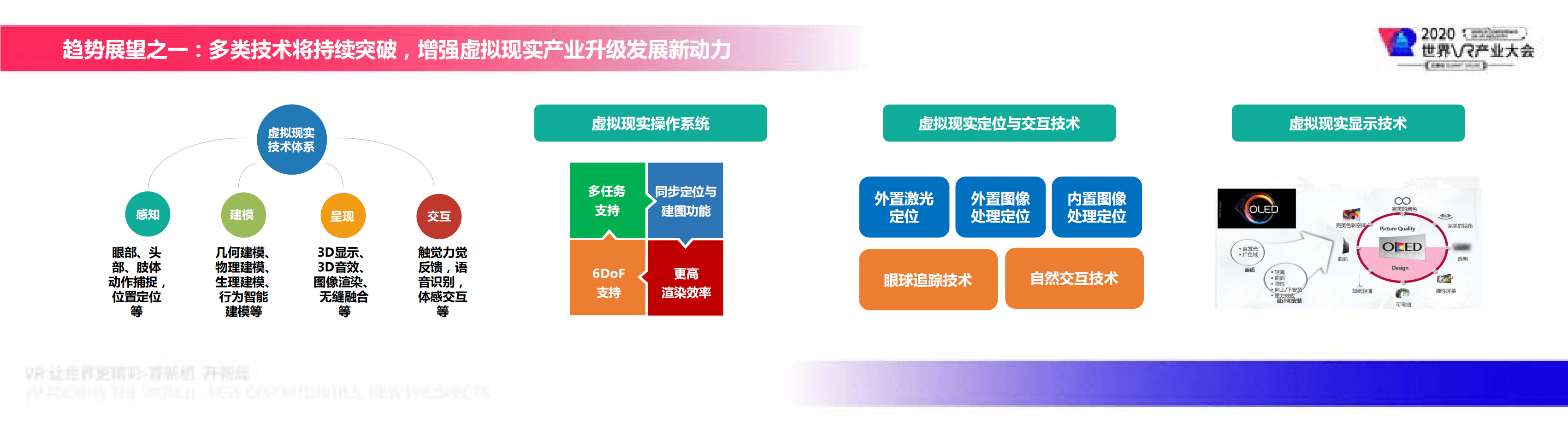 赛迪智库：虚拟现实产业发展研究报告（2020）.pdf 第3页