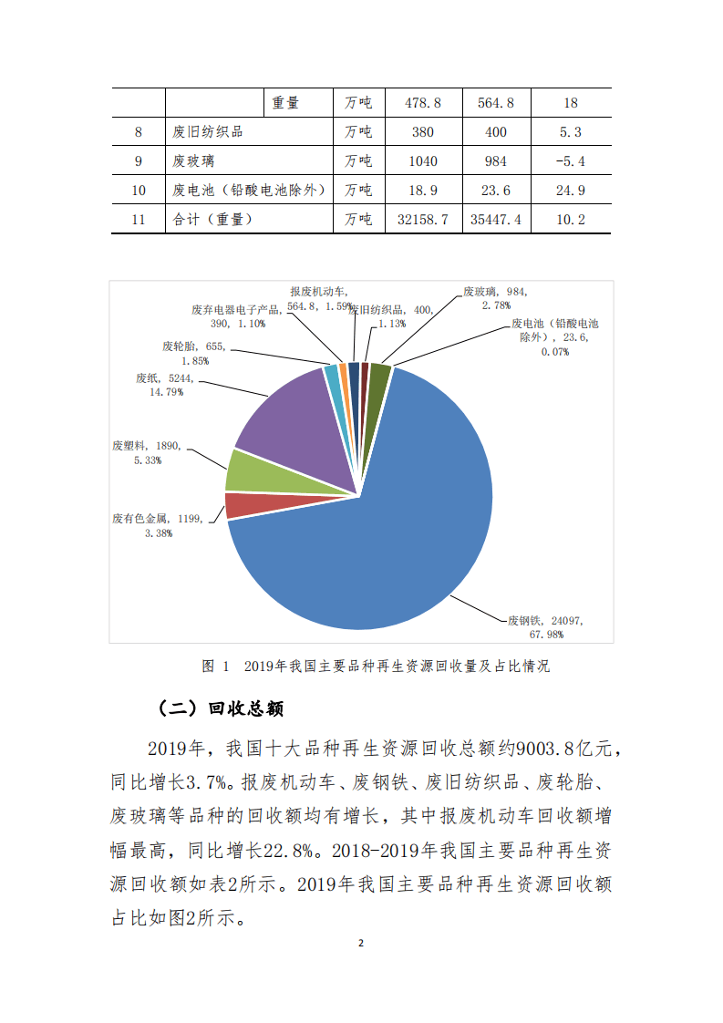 商务部：中国再生资源回收行业发展报告（2020）.pdf 第6页