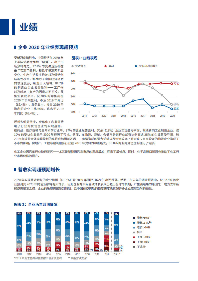 上海美国商会：2021年中国商业环境调查.pdf 第5页
