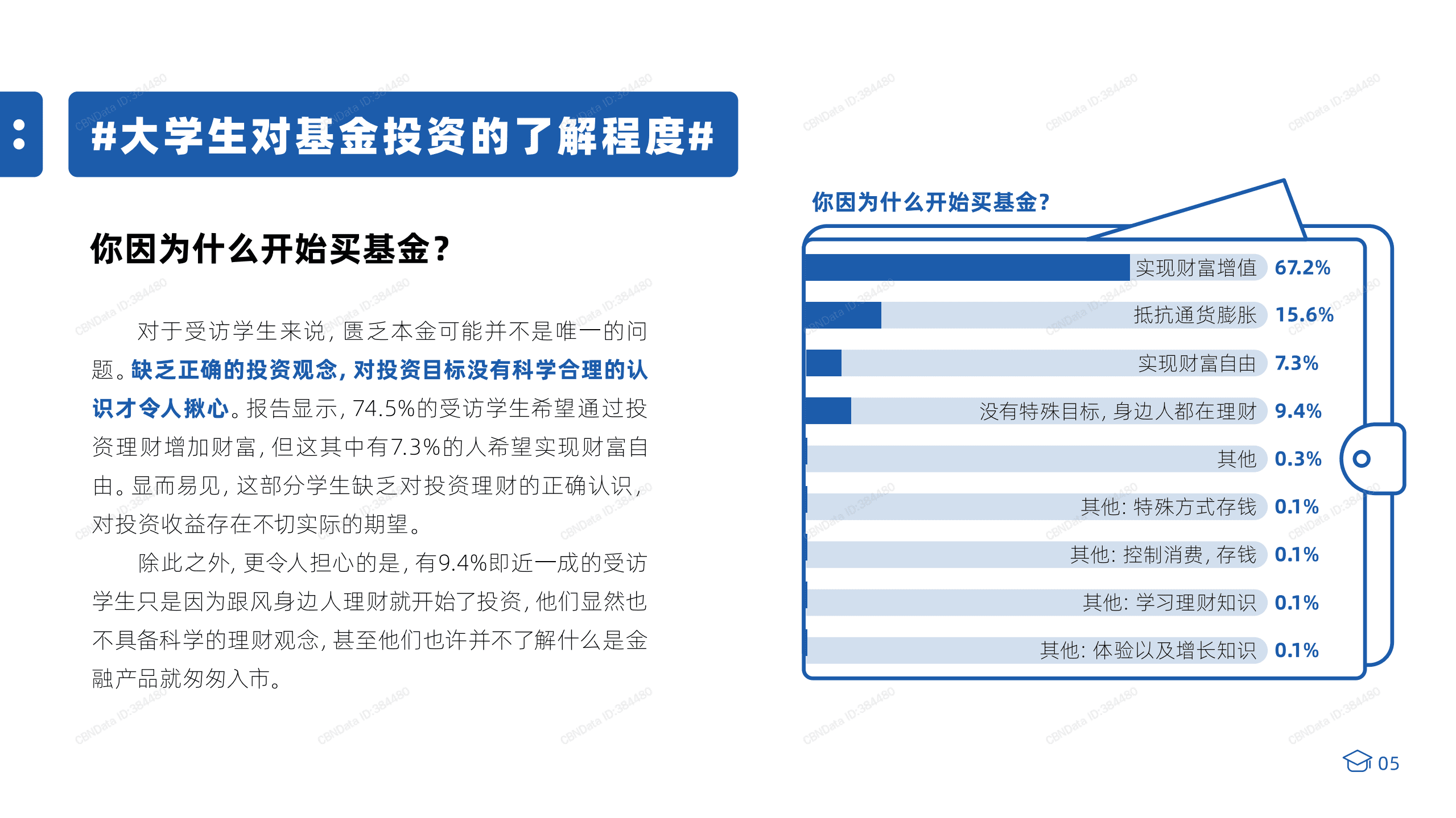 上投摩根：2021当代大学生基金投资行为调查报告.pdf 第6页