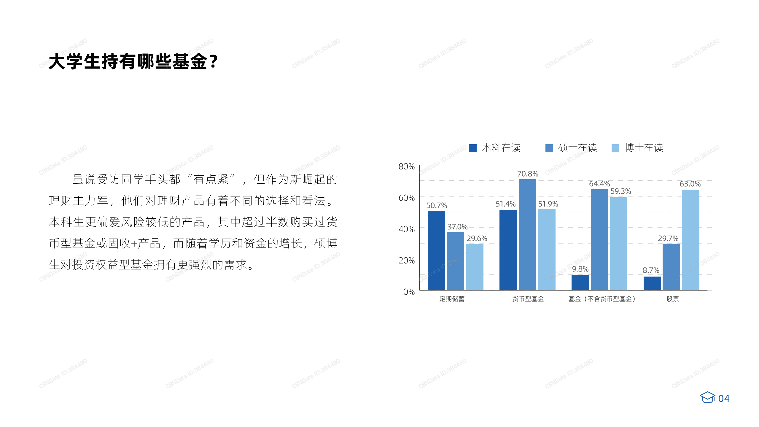 上投摩根：2021当代大学生基金投资行为调查报告.pdf 第5页
