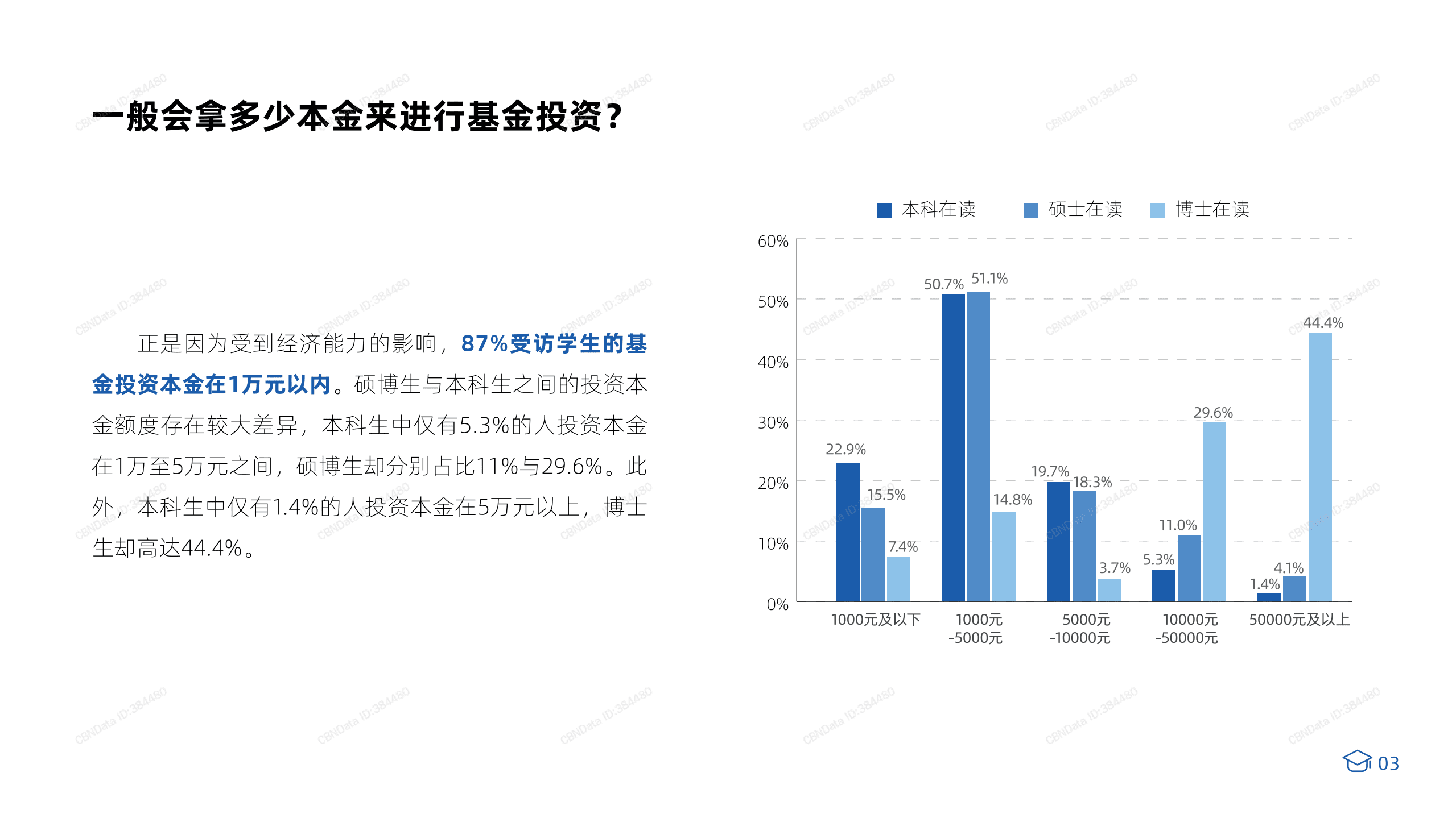 上投摩根：2021当代大学生基金投资行为调查报告.pdf 第4页