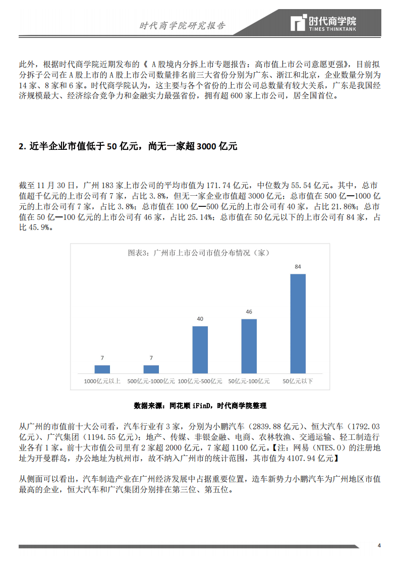 时代商学院：2020广州资本市场和上市公司竞争力报告：产业格局散而不强.pdf 第4页