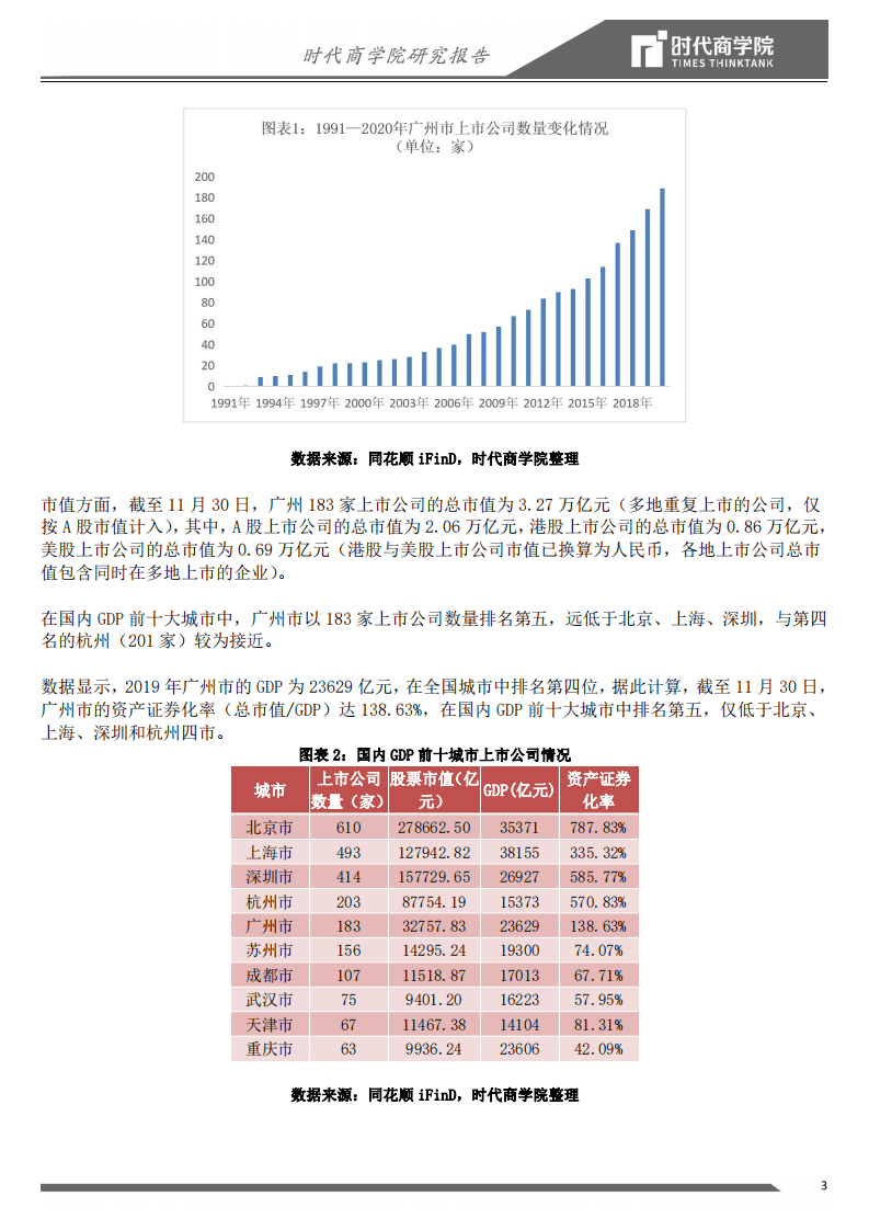 时代商学院：2020广州资本市场和上市公司竞争力报告：产业格局散而不强.pdf 第3页