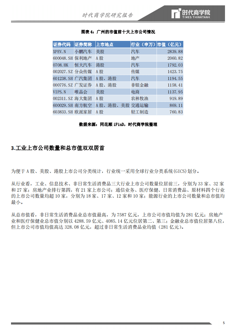 时代商学院：2020广州资本市场和上市公司竞争力报告：产业格局散而不强.pdf 第5页