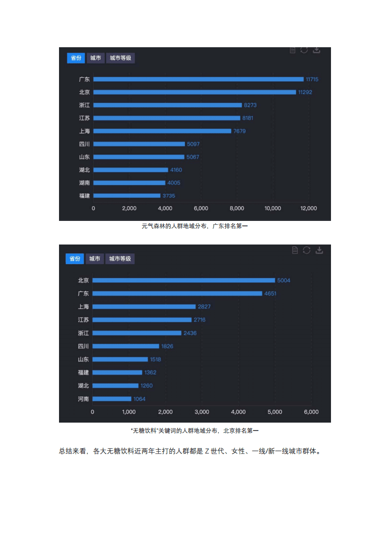 时趣数据：无糖品牌破圈背后，真有你们想的那么好？.pdf 第6页