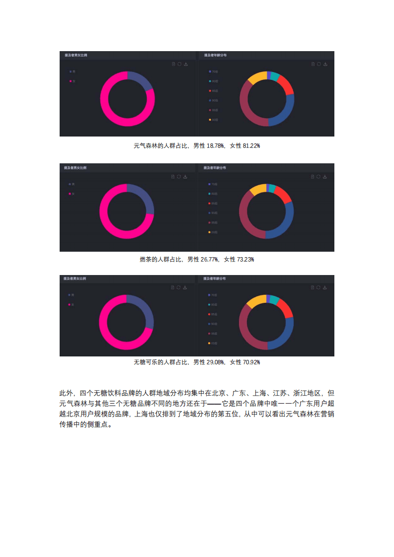 时趣数据：无糖品牌破圈背后，真有你们想的那么好？.pdf 第5页