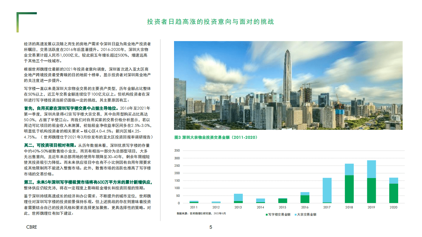 世邦魏理仕：2021 深圳写字楼投资报告.pdf 第5页
