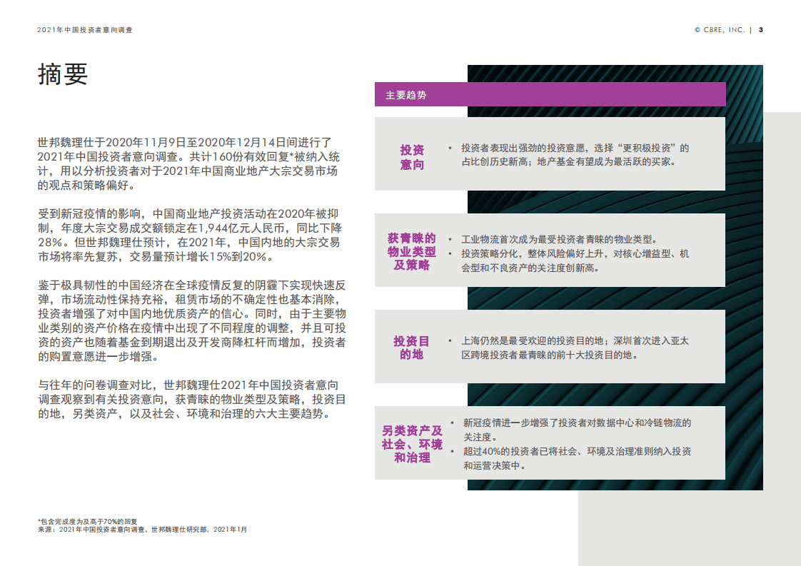 世邦魏理仕：2021年中国投资者意向调查报告.pdf 第3页