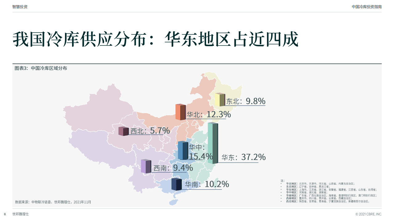 世邦魏理仕：中国冷库投资指南.pdf 第6页