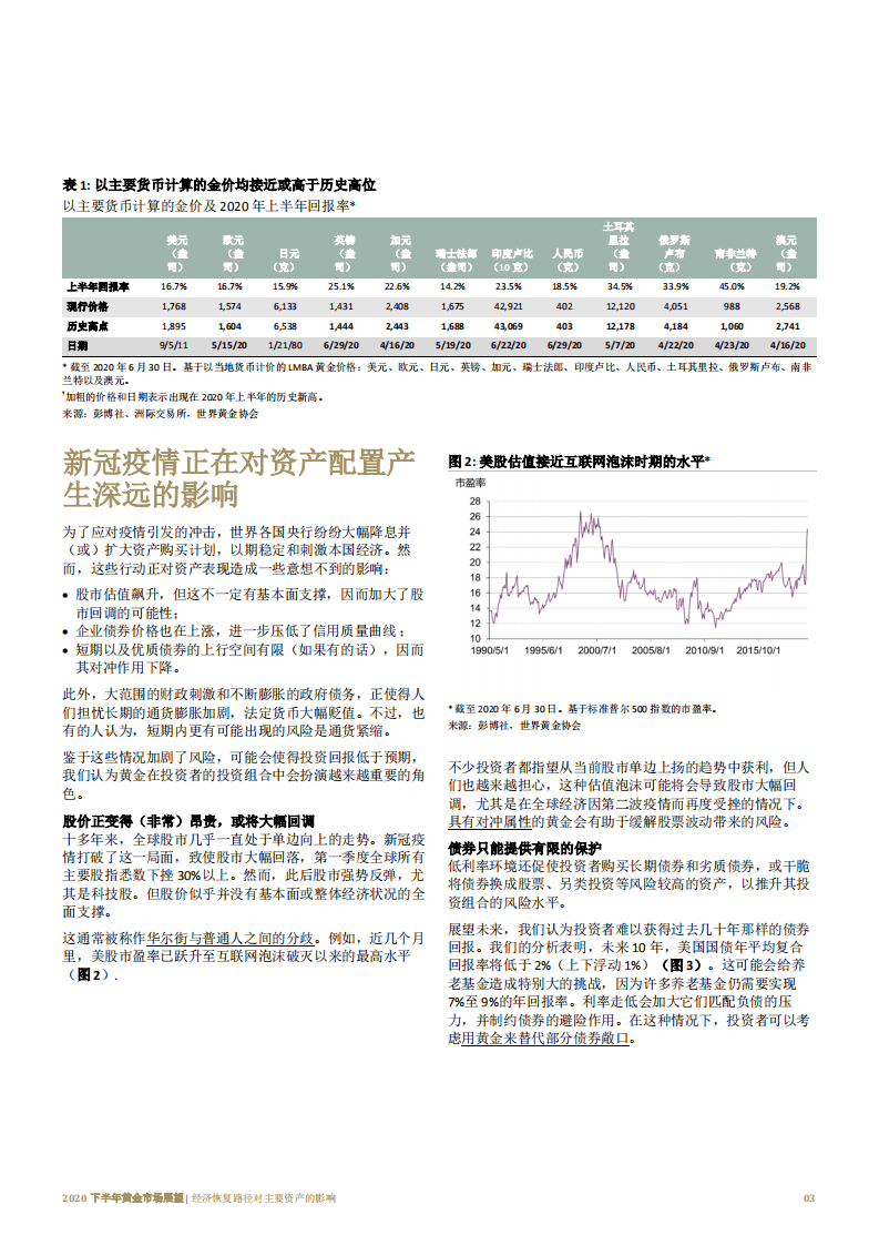 世界黄金协会：2020下半年黄金市场展望.pdf 第4页