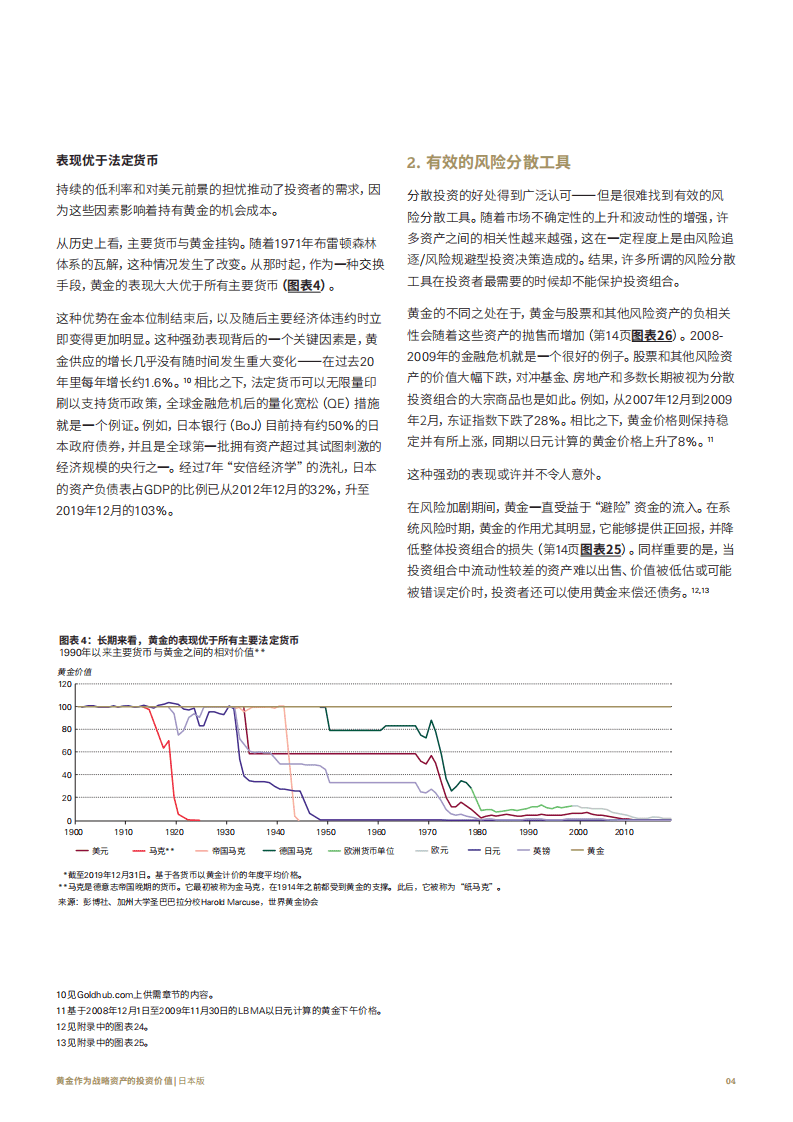 世界黄金协会：黄金作为战略资产的投资价值 日本版.pdf 第6页