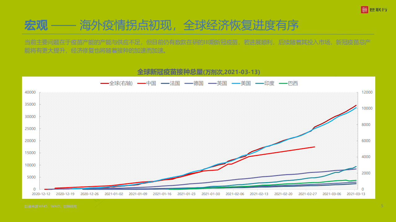 世联行：粤港澳大湾区商品住宅市场年度报告.pdf 第4页
