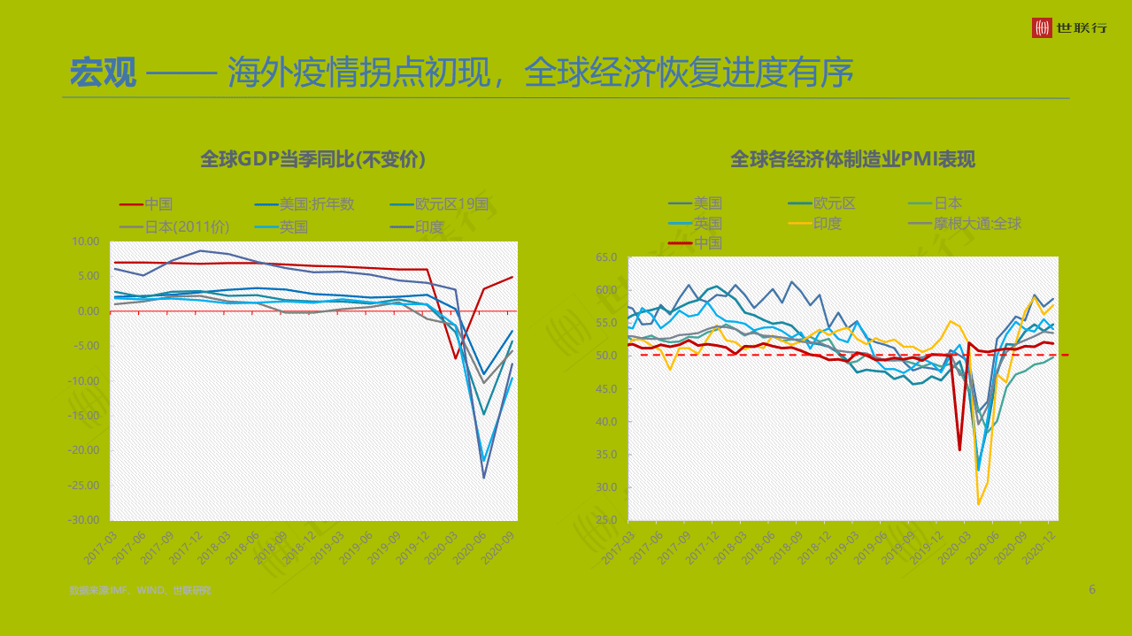 世联行：粤港澳大湾区商品住宅市场年度报告.pdf 第5页