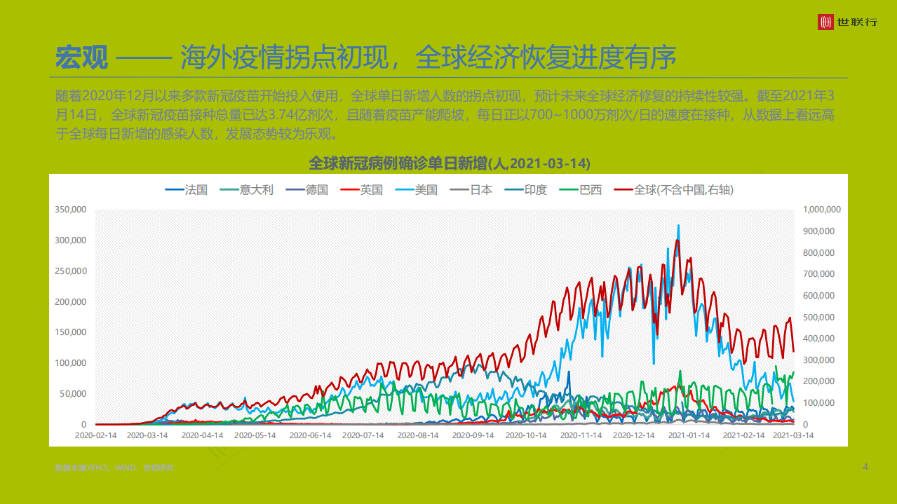 世联行：粤港澳大湾区商品住宅市场年度报告.pdf 第3页