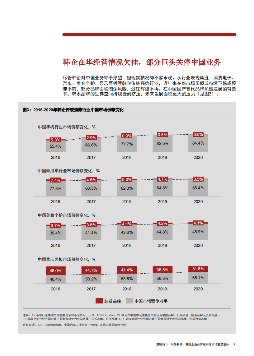 思略特：韩国企业如何在中国市场重塑增长.pdf 第6页