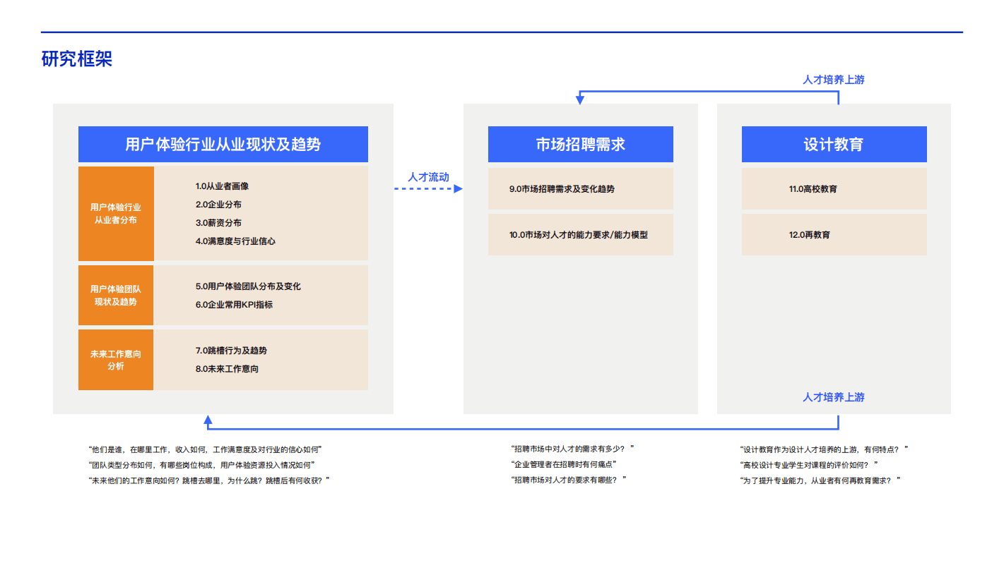 腾讯：2020中国用户体验行业发展调研报告11（）.pdf 第4页