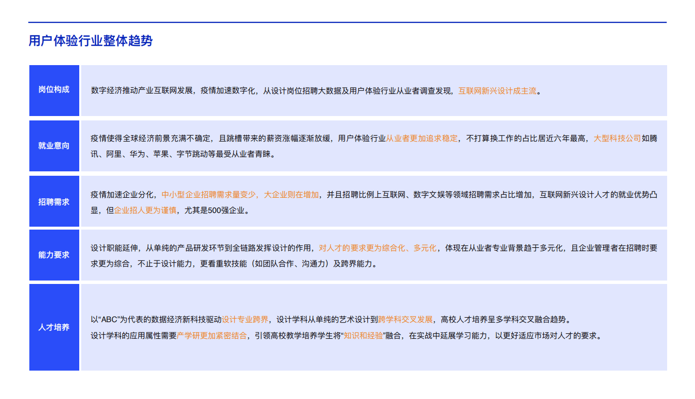 腾讯：2020中国用户体验行业发展调研报告11（）.pdf 第5页