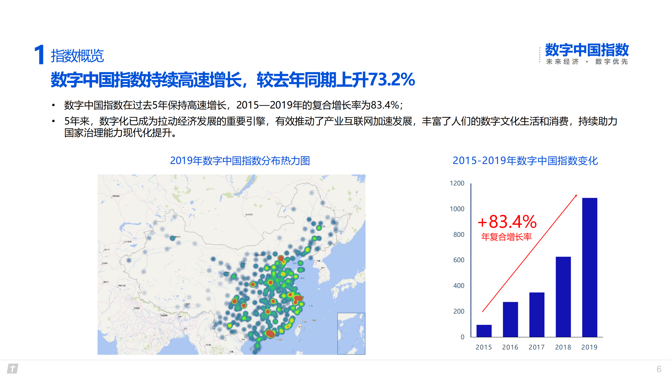 腾讯研究院：2020数字中国指数报告-未来经济，数字优先.pdf 第6页