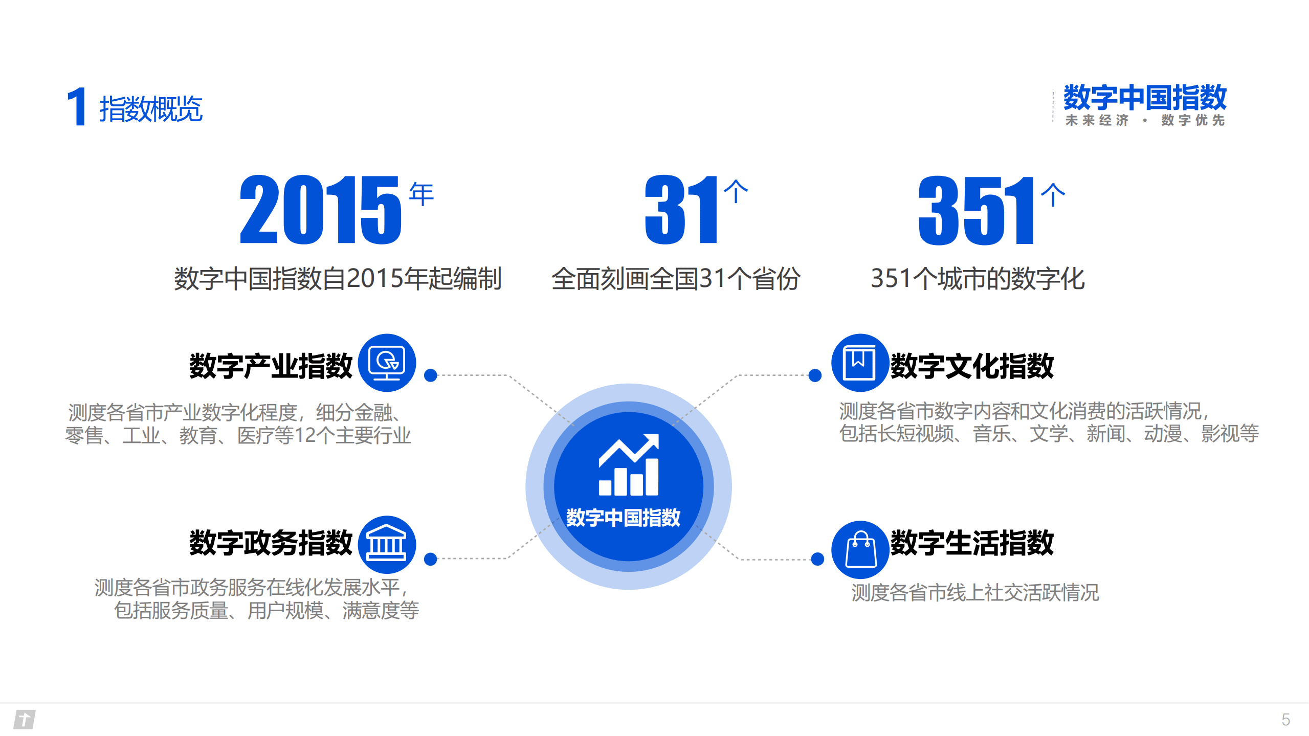 腾讯研究院：2020数字中国指数报告-未来经济，数字优先.pdf 第5页