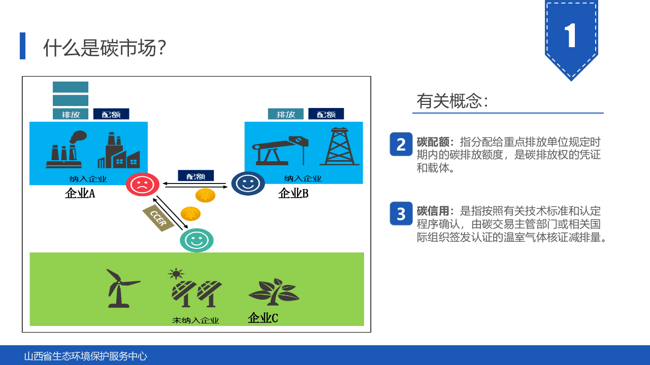 碳市场主要政策及重点行业碳排放核算指南解读.pptx 第5页
