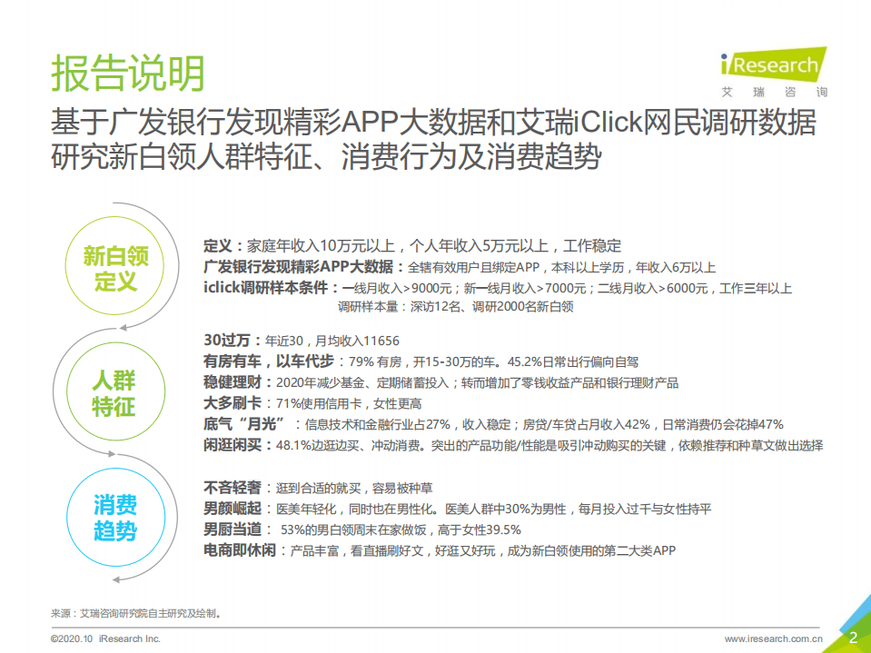 艾瑞咨询：2020年中国新白领消费行为研究报告.pdf 第2页