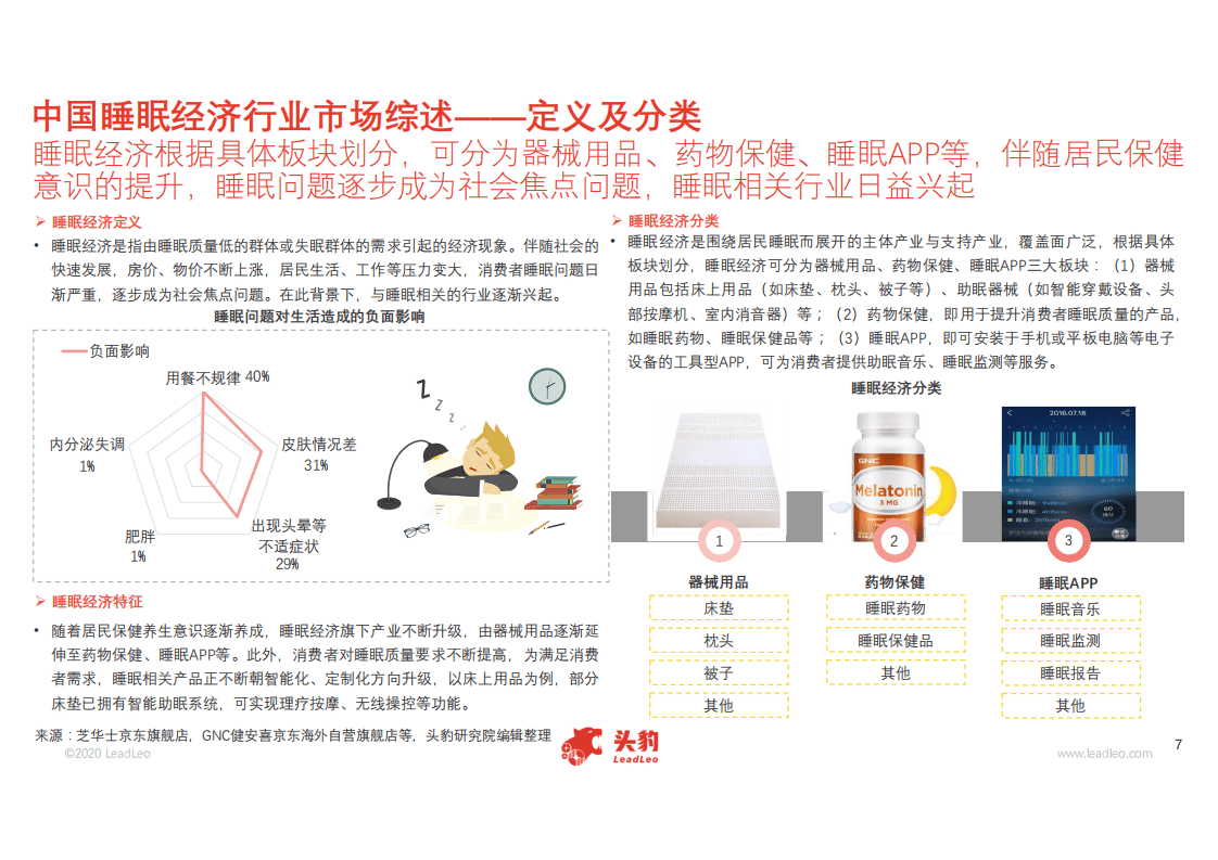 头豹研究：2020年中国睡眠经济行业短报告.pdf 第6页