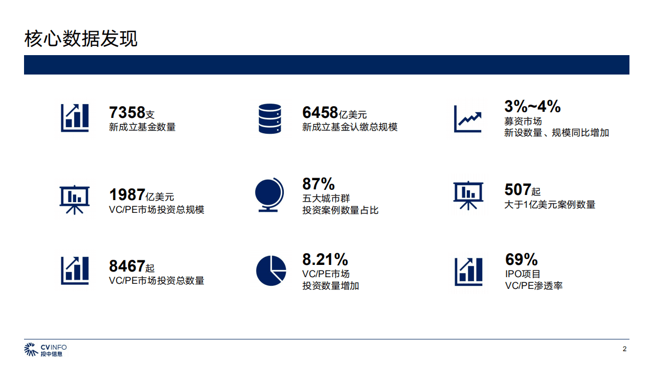 投中信息：2021年1-11月中国VCPE市场数据报告.pdf 第2页