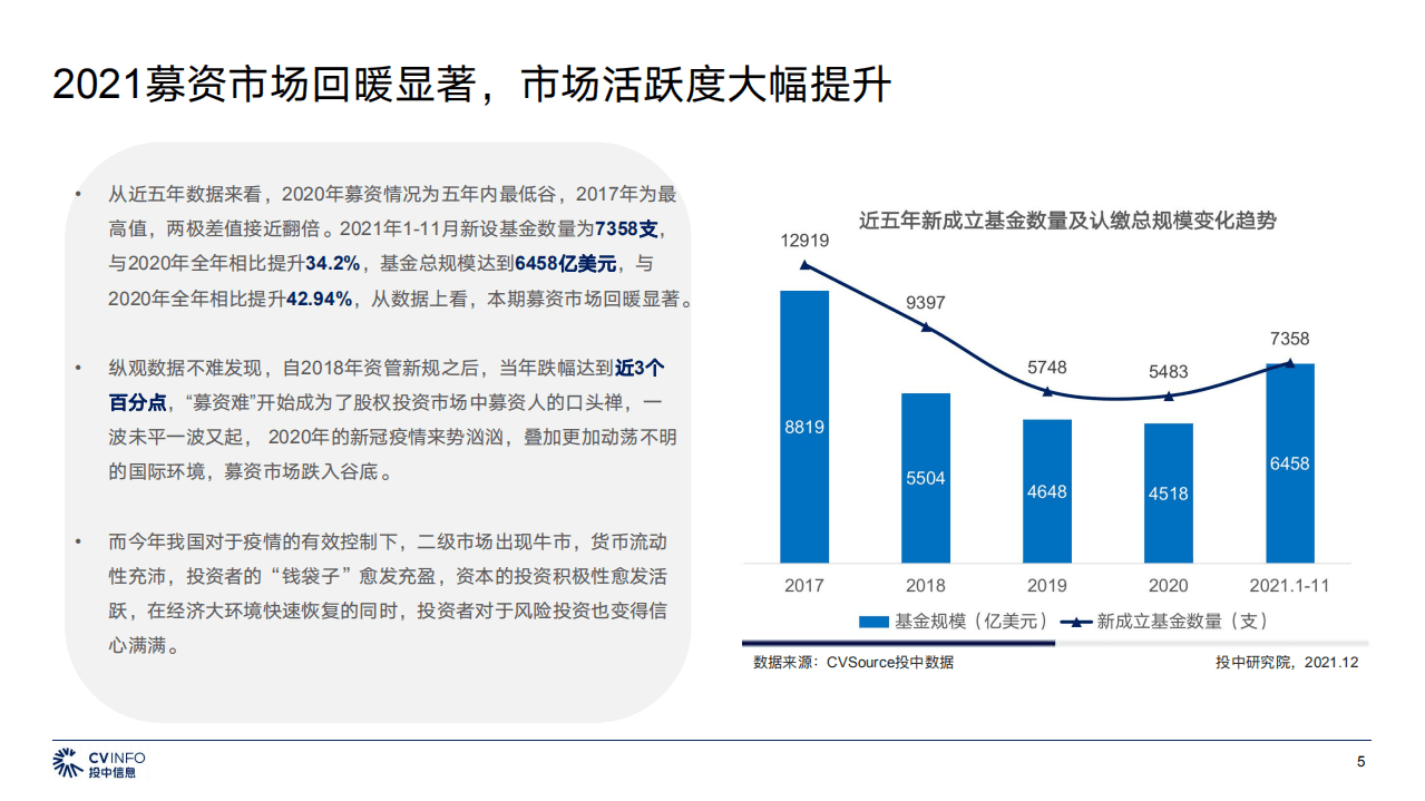 投中信息：2021年1-11月中国VCPE市场数据报告.pdf 第5页
