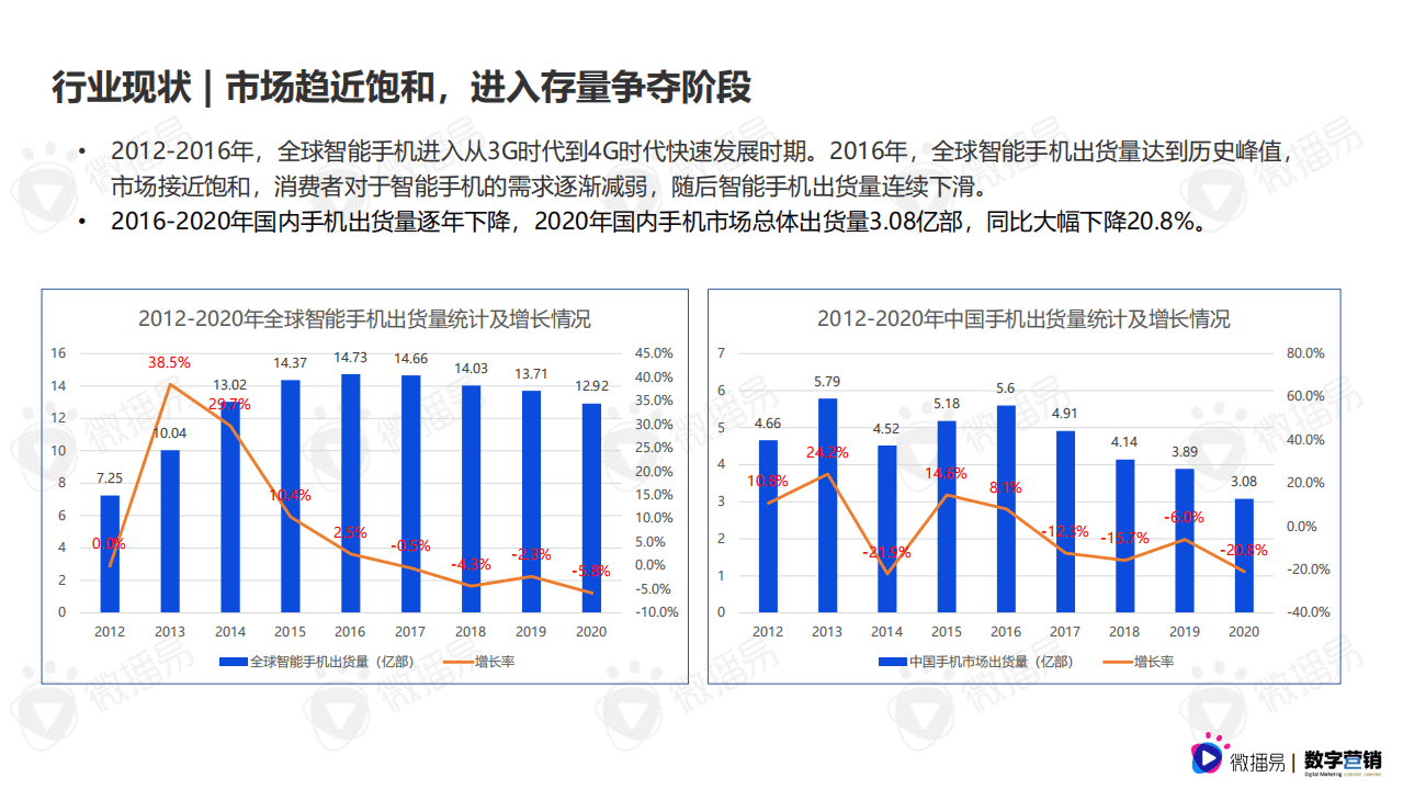 微播易：3C数码行业手机品牌社媒营销报告.pdf 第4页