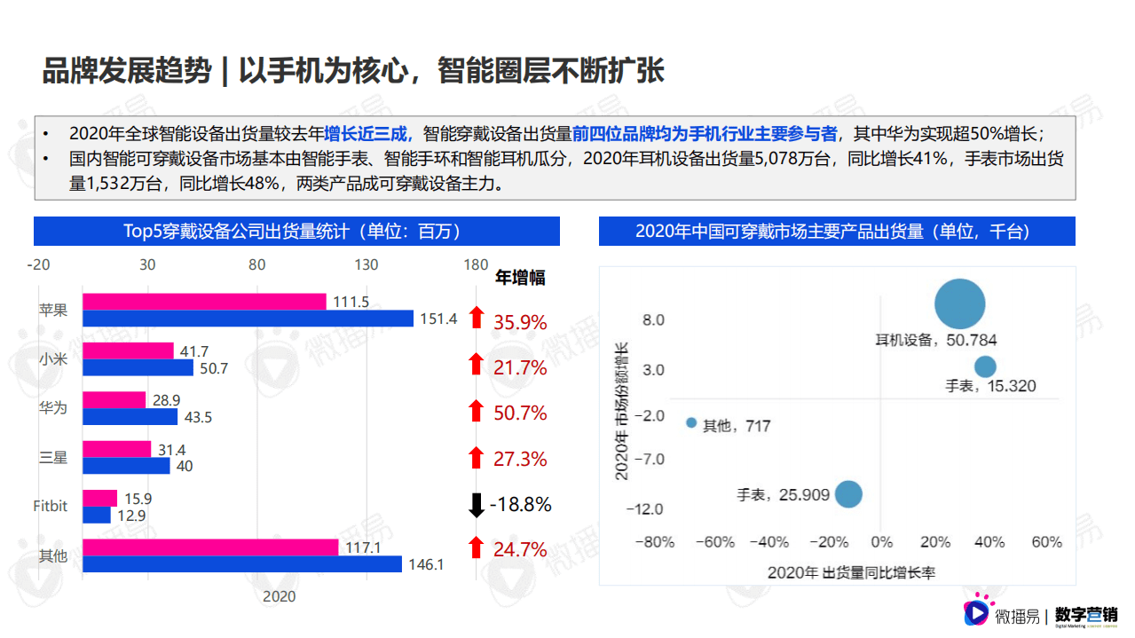 微播易：3C数码行业手机品牌社媒营销报告.pdf 第6页
