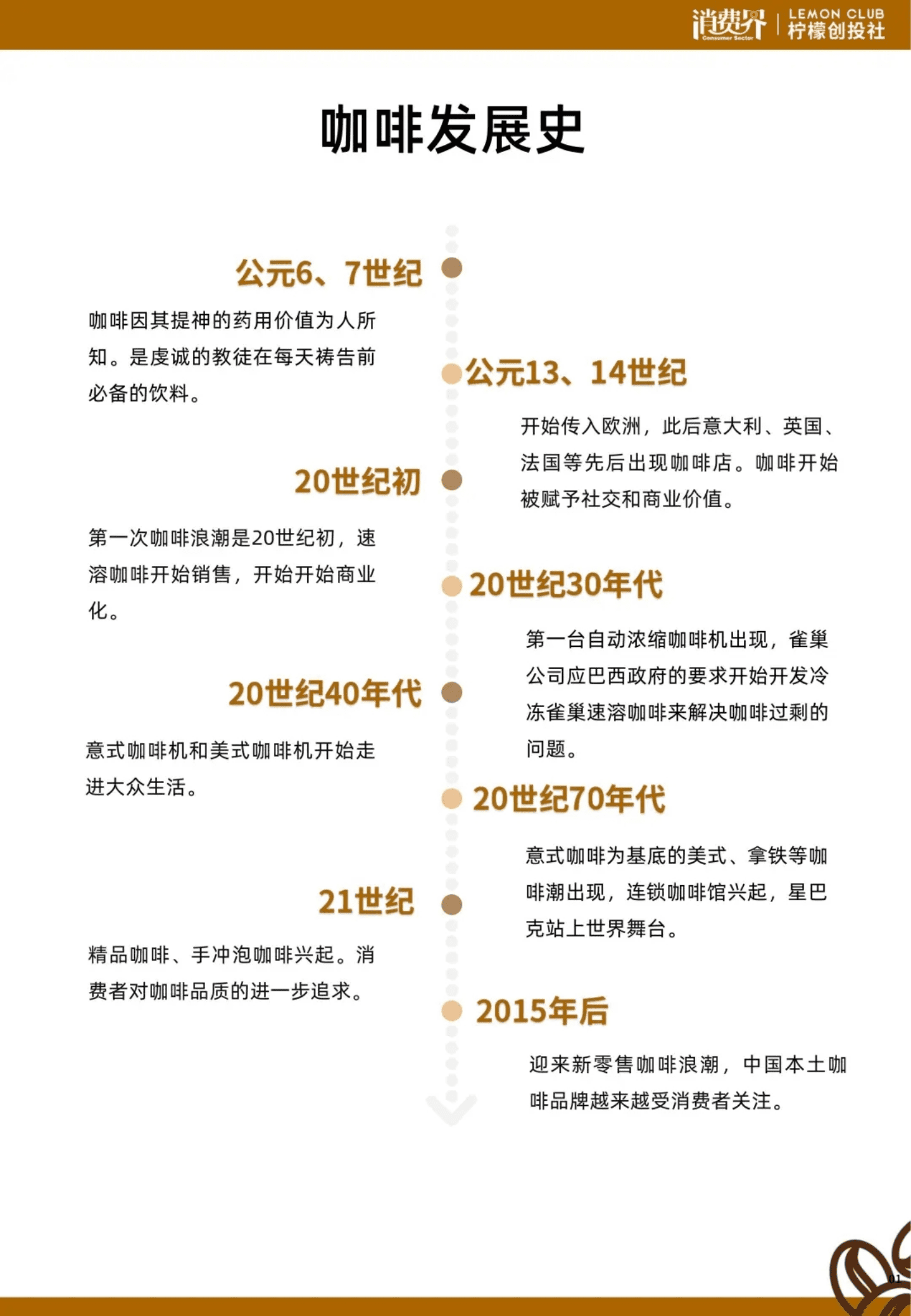 消费界：2021中国咖啡行业发展白皮书.pdf 第4页