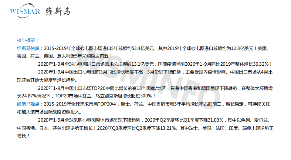 维斯马：2020年1-9月全球心电图需求市场分析报告.pdf 第2页
