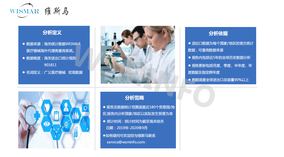 维斯马：2020年1-9月全球心电图需求市场分析报告.pdf 第3页