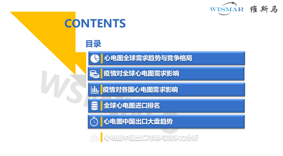 维斯马：2020年1-9月全球心电图需求市场分析报告.pdf 第4页