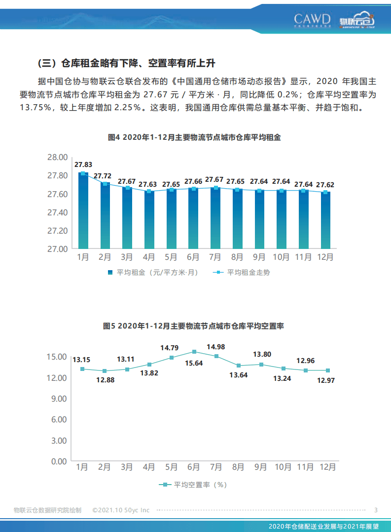 物联云仓：2020年仓储配送业发展与2021年展望.pdf 第3页