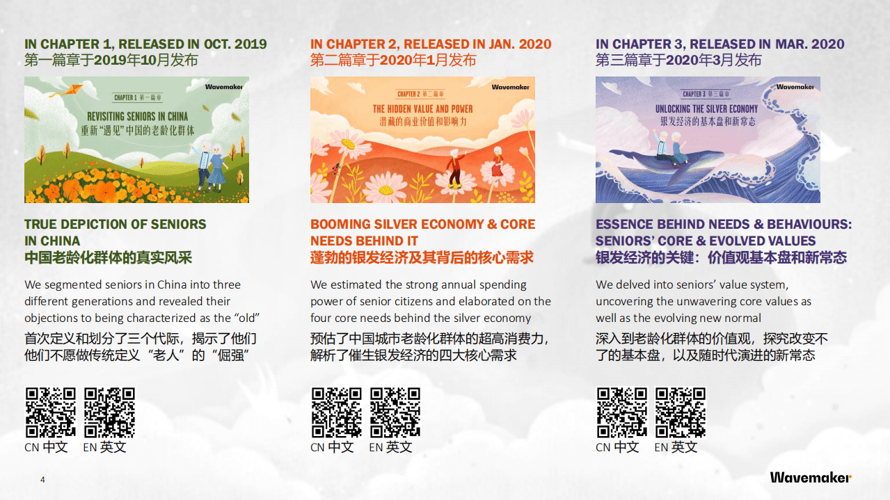 蔚迈：中国老龄化社会潜藏价值——产业价值篇.pdf 第4页