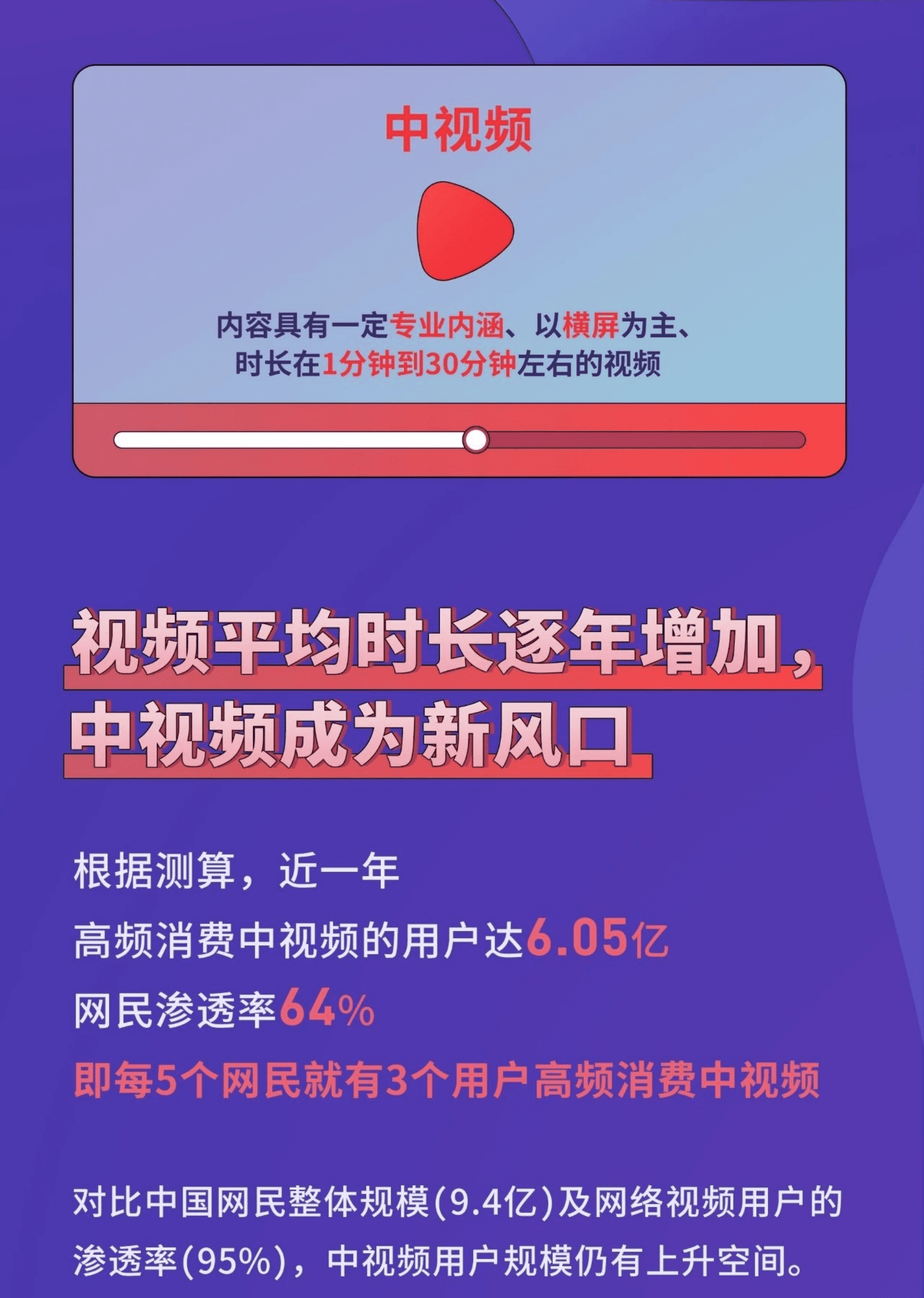 西瓜&新榜研究院：中视频创作人职业发展报告.pdf 第2页