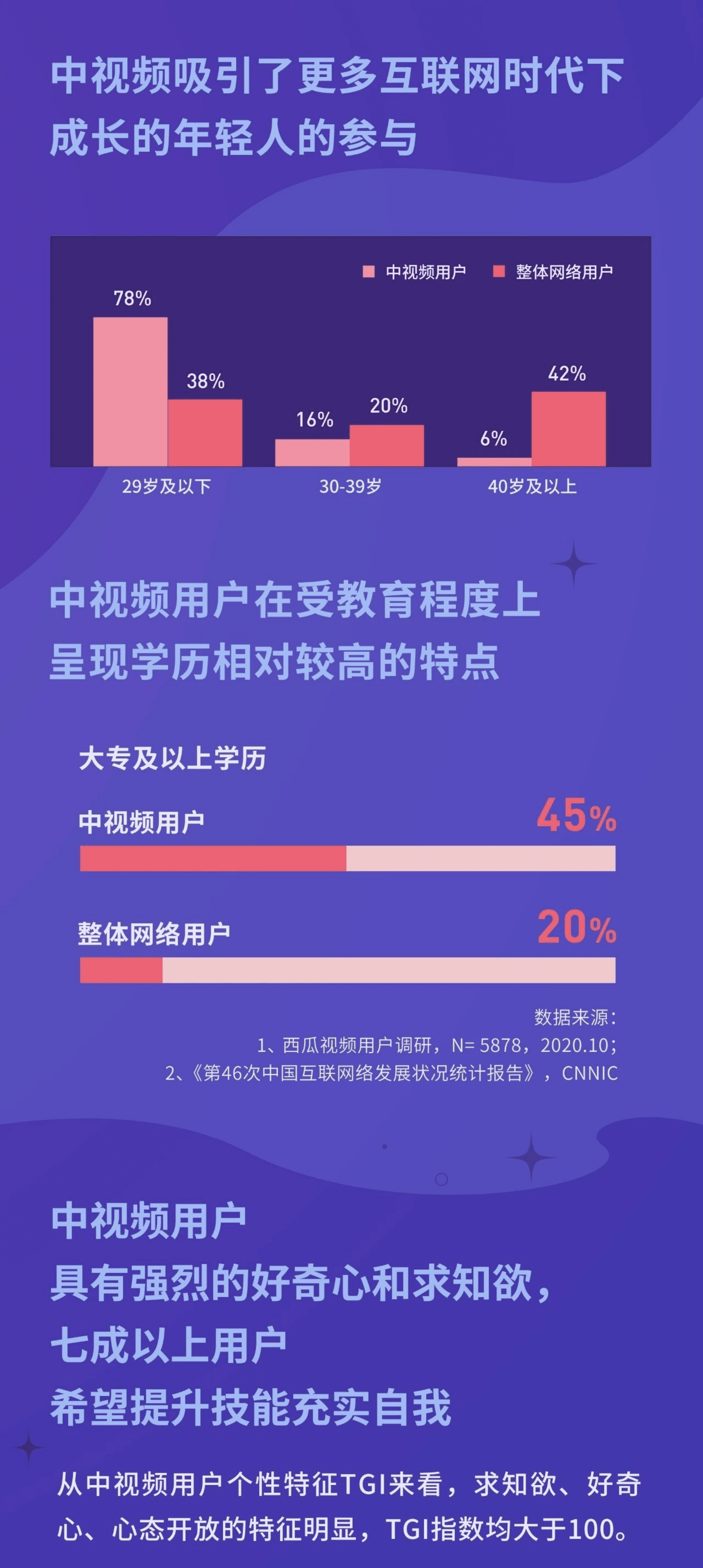 西瓜&新榜研究院：中视频创作人职业发展报告.pdf 第5页